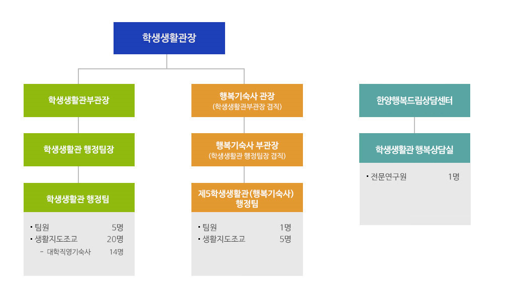 조직도이미지